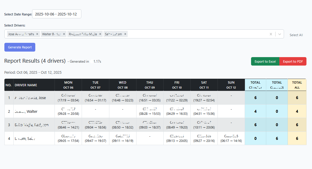 Payroll Report Sample